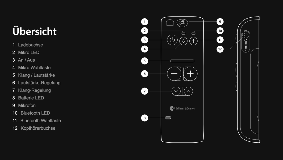 Bellman Audio TV Streamer pour BE2021