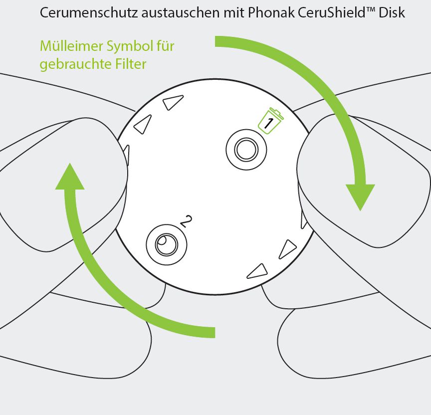 Phonak CeruShield Disk 2.0 - Hörgeräte Filter
