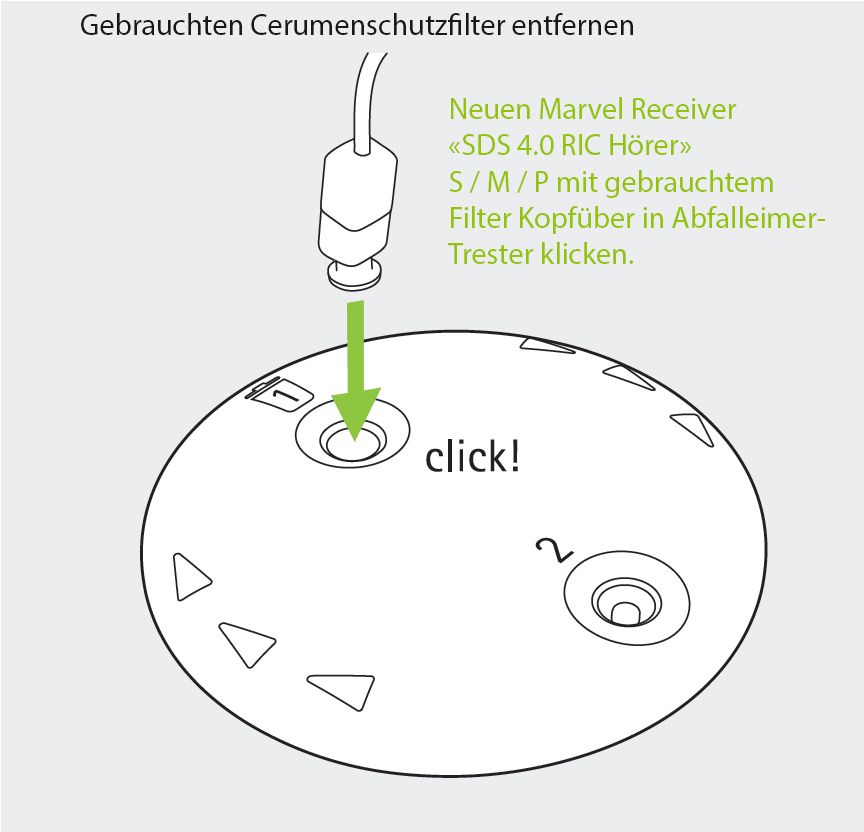 Phonak CeruShield Disk 2.0 - Hörgeräte Filter